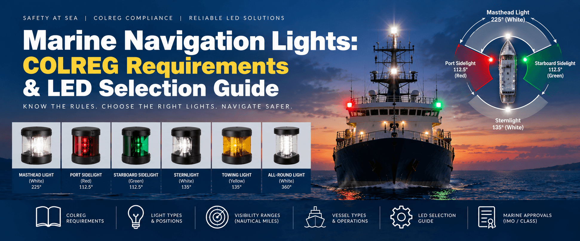 Marine Navigation Lights | COLREG Requirements & LED Selection Guide
