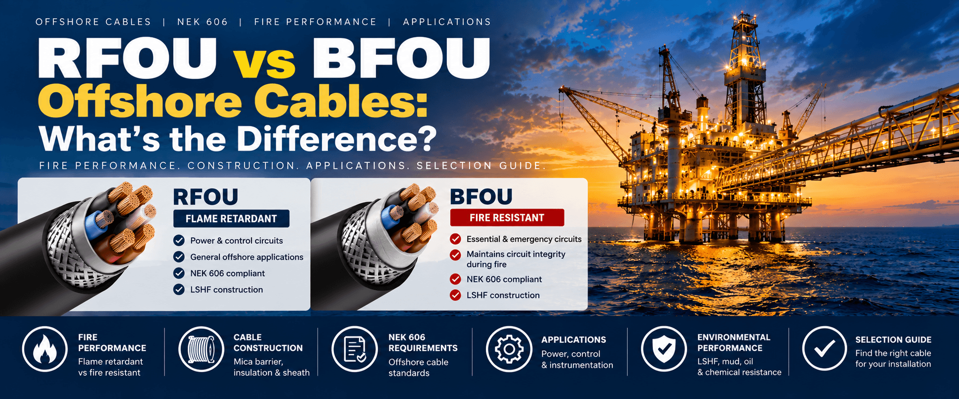 RFOU vs BFOU Offshore Cables | NEK 606 Selection Guide